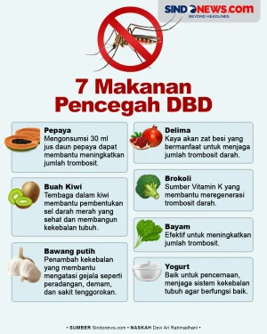 Tujuh Makanan Pencegah...