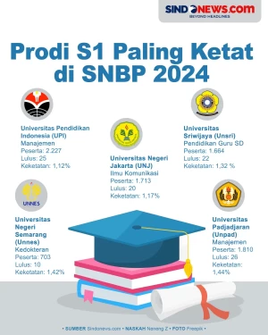 Kampus dengan Program...