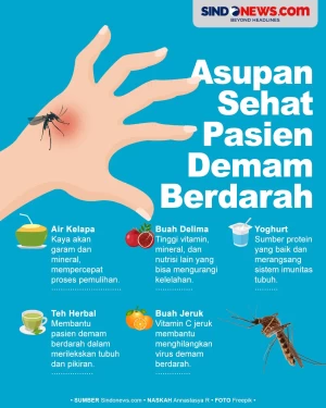 5 Asupan Sehat yang...
