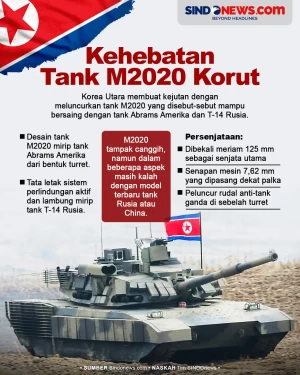 Dikemudikan Kim Jong-un,...
