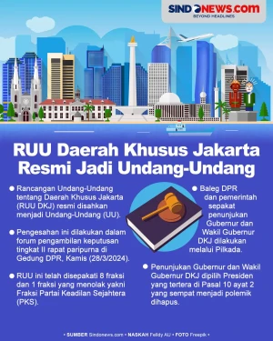 Resmi, RUU Daerah Khusus...