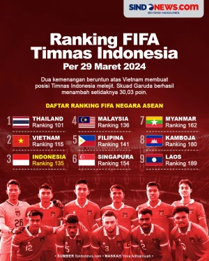 Ranking FIFA Timnas...