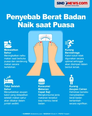 Penyebab Berat Badan...