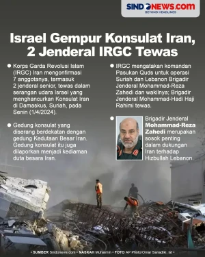2 Jenderal IRGC Tewas...