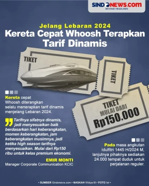 Jelang Lebaran 2024,...