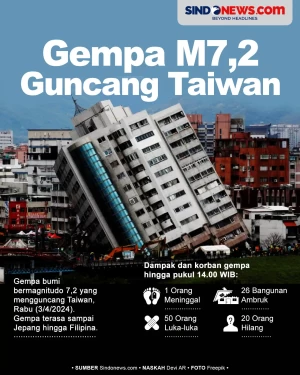 Gempa di Taiwan Telan...