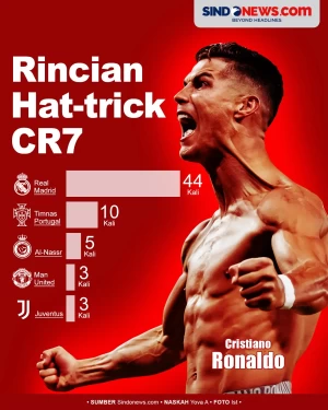 Daftar Lengkap Gol Hat-trick...
