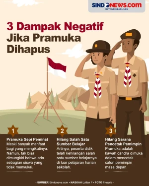 Dampak Negatif Jika...