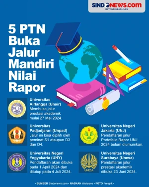 5 Perguruan Tinggi Negeri...