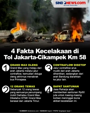 4 Fakta Kecelakaan Maut...
