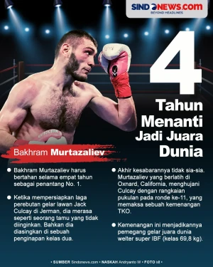 Bakhram Murtazaliev,...