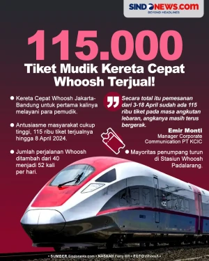 115.000 Tiket Mudik...