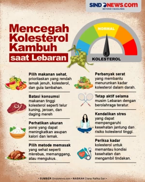 Cara Cegah Kolesterol...