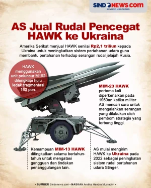 AS Jual Sistem Pertahanan...
