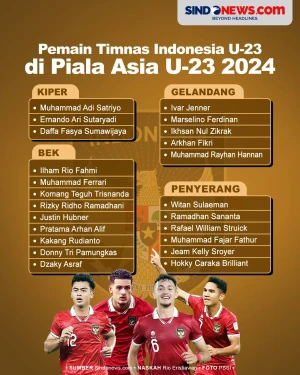 Daftar Pemain Timnas...