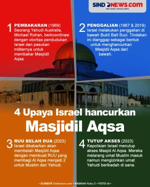 4 Upaya Pernah Dilakukan...