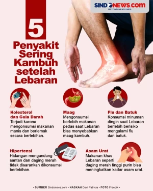 Waspada! 5 Penyakit...