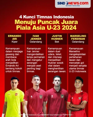 4 Kunci Timnas Indonesia...