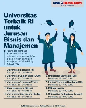 9 Kampus Terbaik RI...