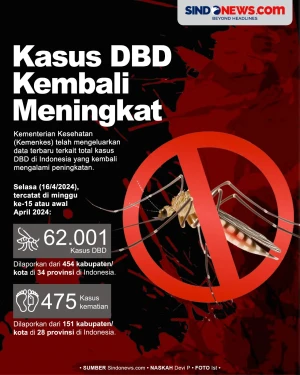 Waspada, Kasus Demam...