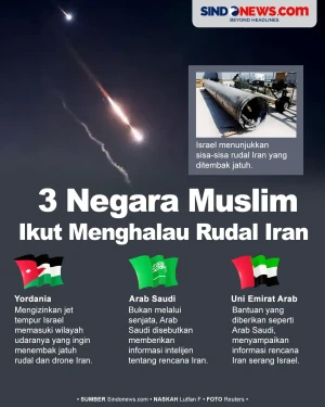 3 Negara Muslim Ikut...