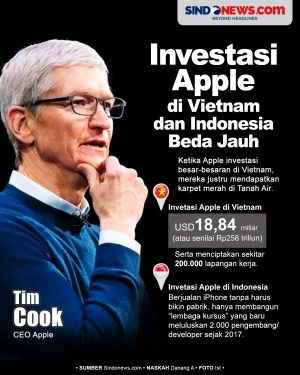 Perbedaan Investasi...