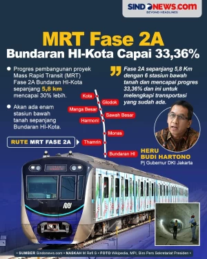 Progres Pembangunan...