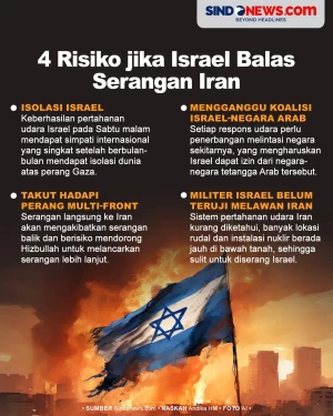 4 Risiko yang Dihadapi...