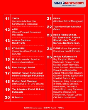 Deretan Tokoh yang Mengajukan...