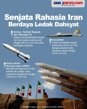 Iran Siapkan Senjata...