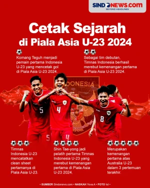 Luar Biasa! Timnas Indonesia...