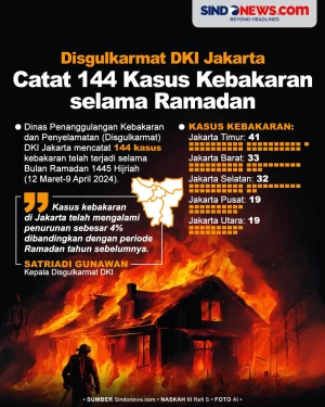 Selama Ramadan, Disgulkarmat...