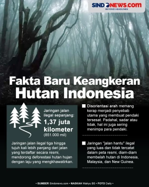 Fakta Baru Keangkeran...