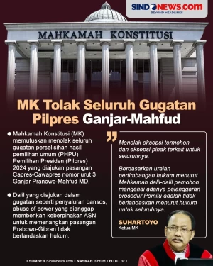 MK Tolak Seluruh Gugatan...