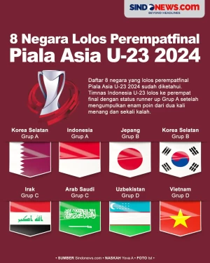 8 Tim yang Lolos Perempat...
