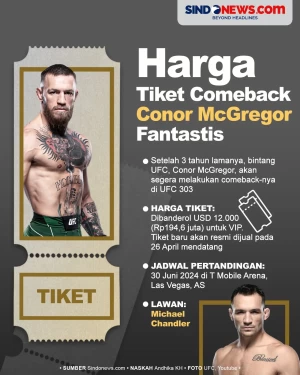Harga Tiket Comeback...