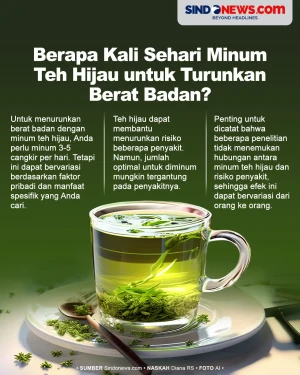 Berapa Kali Sehari Minum...
