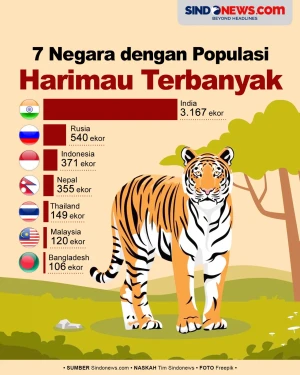 Ada Indonesia, Berikut...