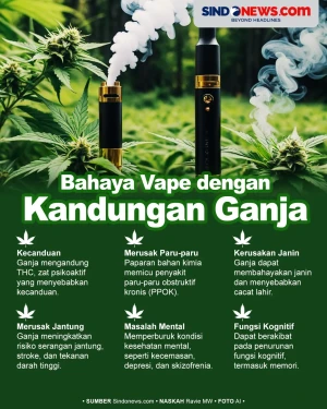Bahaya Vape yang Berisi...