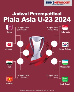 Jadwal Pertandingan...