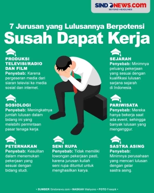 7 Jurusan yang Lulusannya...