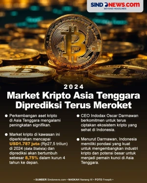Market Kripto Asia Tenggara...