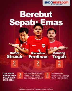 3 Pemain Timnas Indonesia...