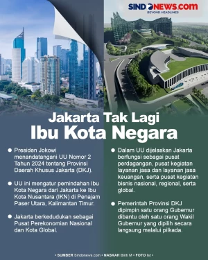 UU DKJ Diteken Jokowi,...