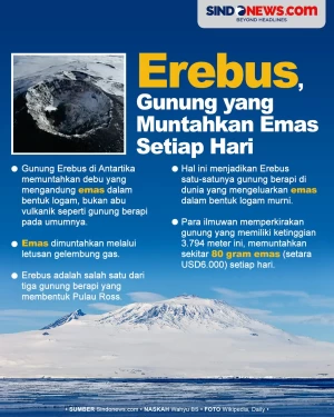 Erebus, Gunung Berapi...