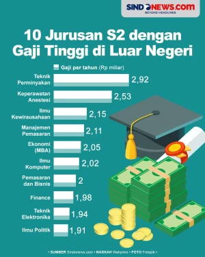 10 Jurusan S2 dengan...