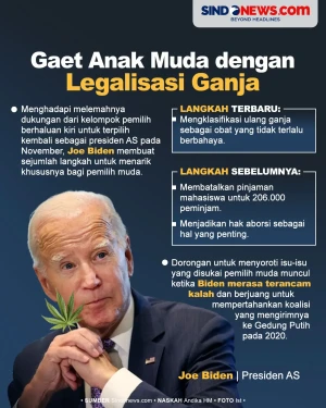 Presiden Biden Gaet...
