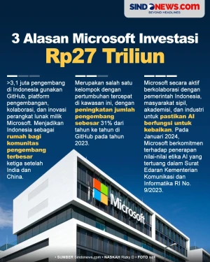 Tiga Alasan Microsoft...