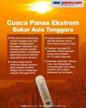 PBB Umumkan Cuaca Panas...