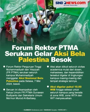 Forum Rektor PTMA Serukan...